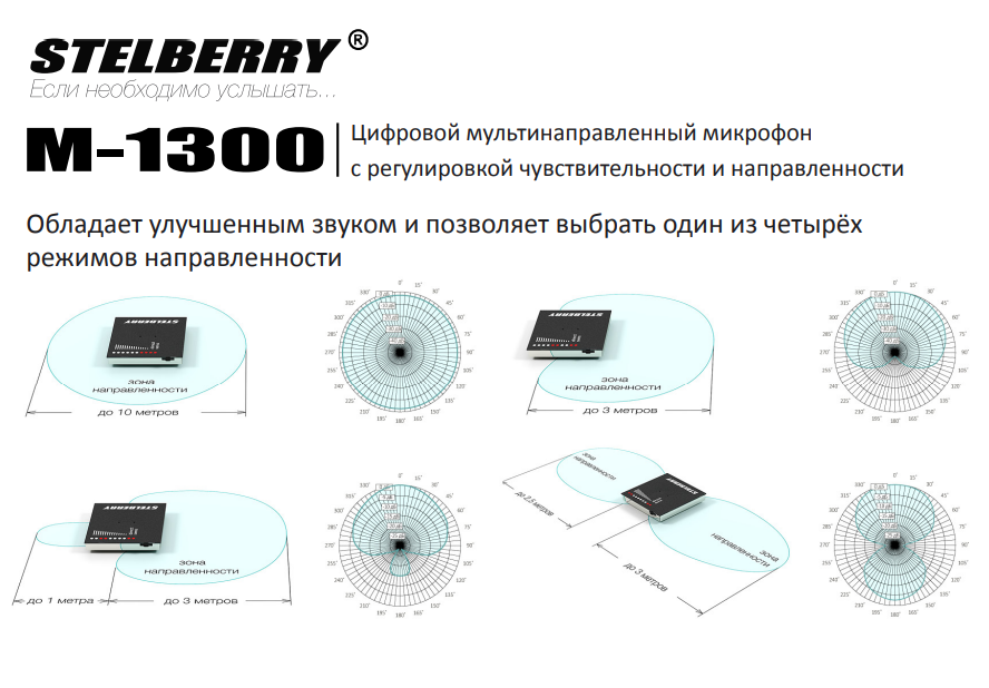 Обладает улучшенным звуком и позволяет выбрать один из четырёх режимов направленности 7.png